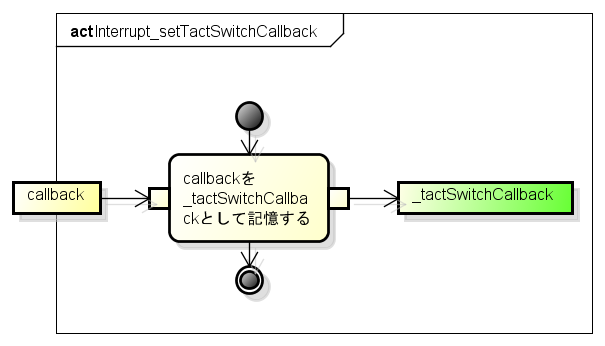 Interrupt setTactSwitchCallback