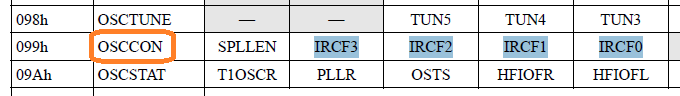 RegisterStructure